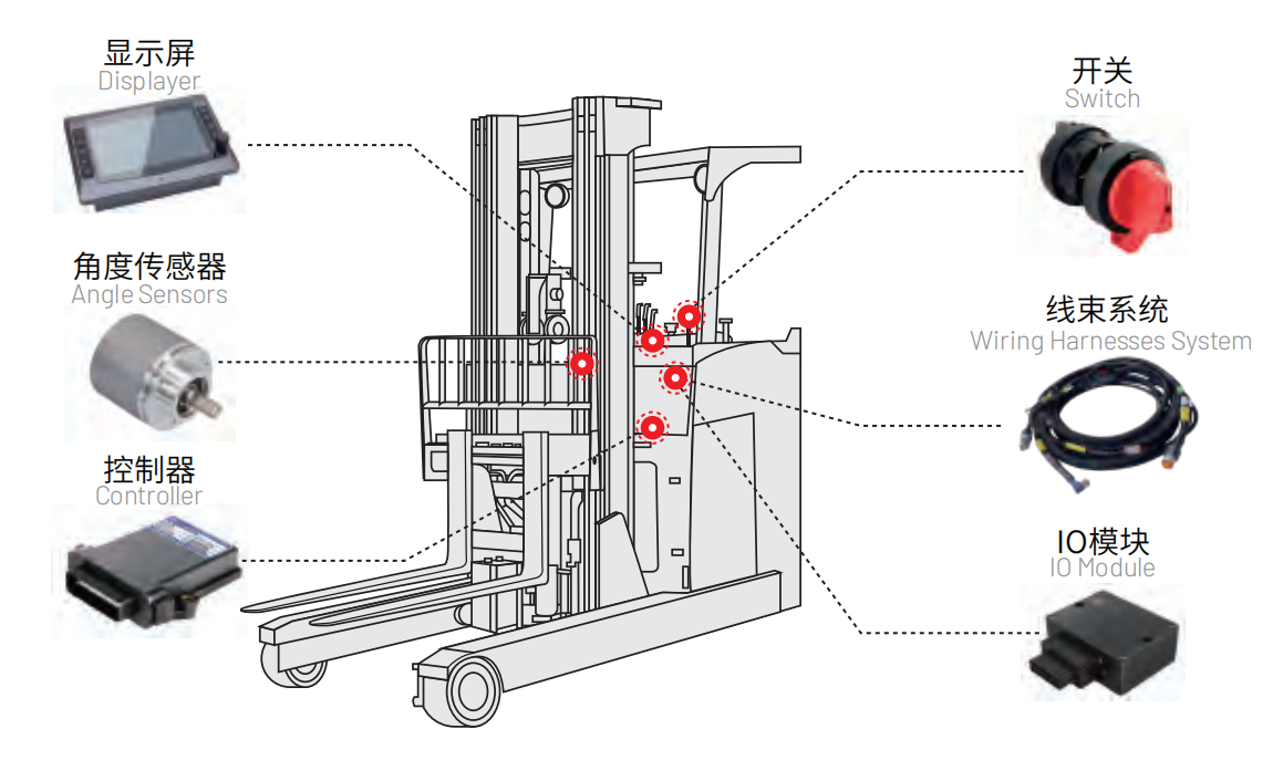 碩博電子叉車電控系統(tǒng) 碩博電子叉車電控系統(tǒng)